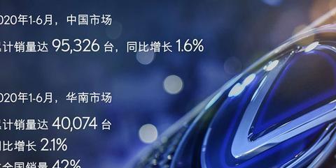 再议雷克萨斯的成功