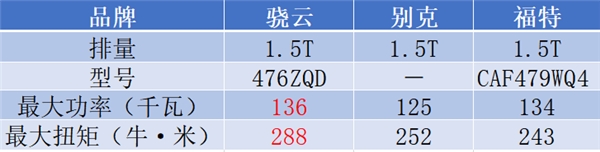 “机皇”是怎么练成的?骁云全新动力总成给出答案