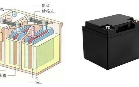汽车电瓶的更换周期是多长，带启停的电瓶更换费用多少？