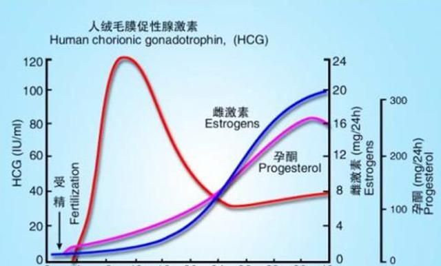 你正在或曾经历过产后抑郁吗？产后抑郁一文解析，备孕妈妈要了解