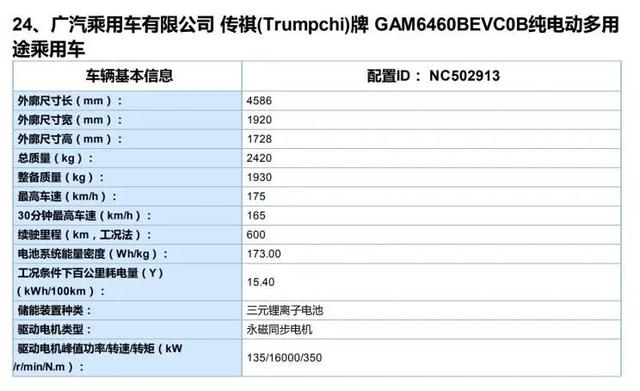 广汽新能源Aion V车型信息曝光，600km续航俱乐部又多一位成员！