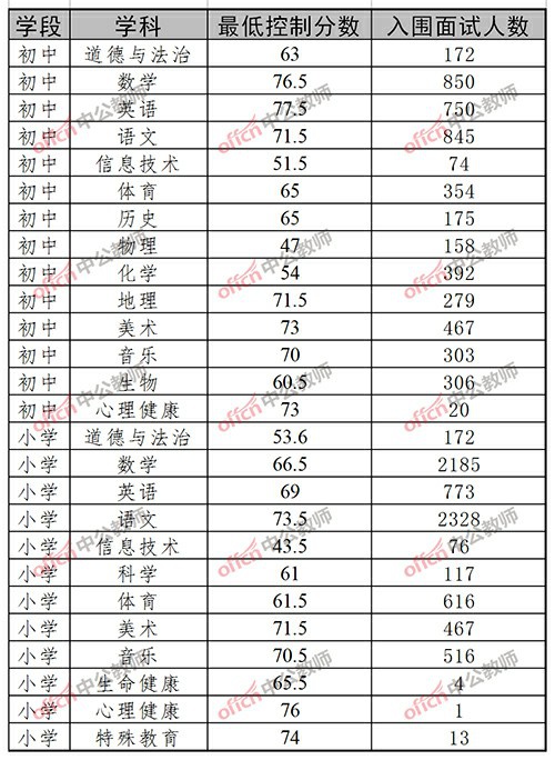 2020湖南特岗教师晒_2020湖南各地市特岗教师面试安排汇总(更新中)
