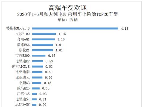 新能源汽车开启下一个增长周期