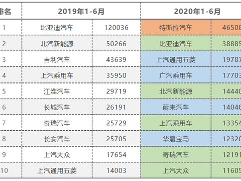 新能源汽车开启下一个增长周期