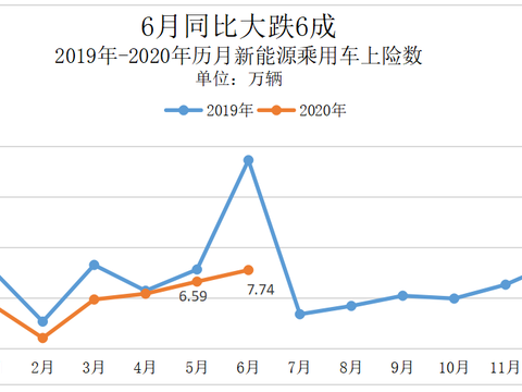 新能源汽车开启下一个增长周期