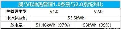 冬季新能源汽车的实际行驶里程是多少？