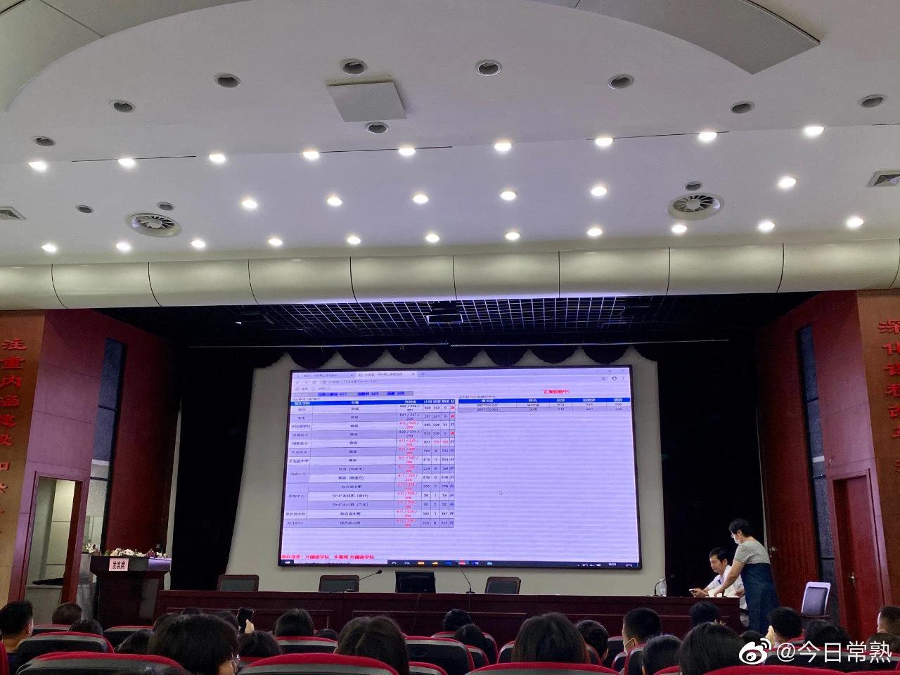 2020常熟小升初学校_2020年常熟中考录取分数线:江苏省常熟中学录取分数