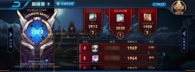 s20赛季上王者图片,s22赛季上王者图片 王者荣耀s20旺季将降为铂金玩家撤退