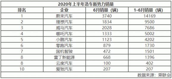 成都车展观察丨后补贴时代新能源车市的四大趋势