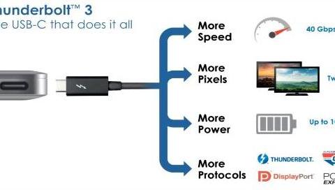 全功能usb-c和雷电4区别 0a7c-iwxpesy3281865.jpg