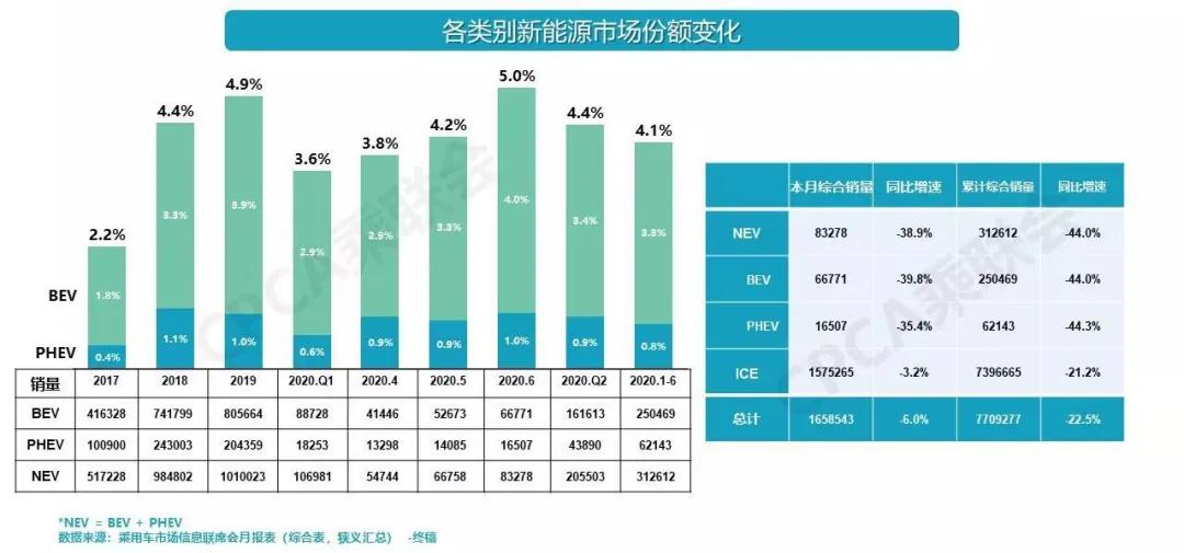 纯电还是插混？成都车展传统车企新能源战略启示录