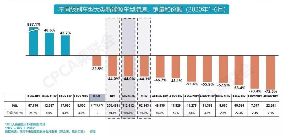 纯电还是插混？成都车展传统车企新能源战略启示录