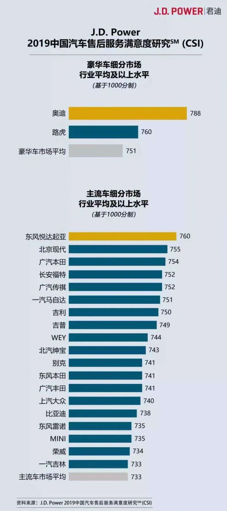 钟观 | 困境让车市变的不行,也让奇瑞捷豹路虎变的不同