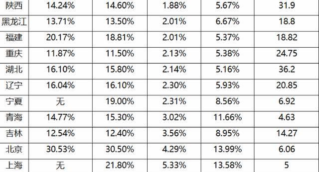 2020天津高考627排名_2020年天津高中排名,高中高考成绩排名一览表(2)
