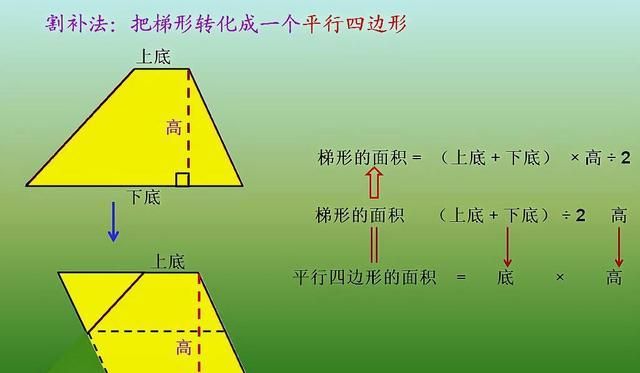 梯形面积公式推导 梯形面积计算方法