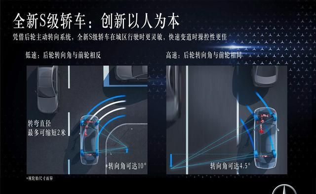 再一次颠覆对汽车安全的认知 全新奔驰S级满身黑科技