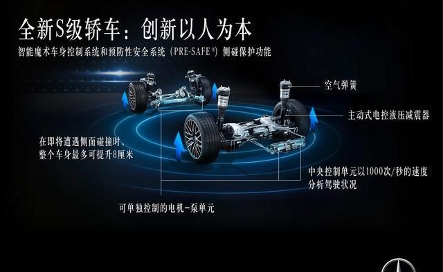 再一次颠覆对汽车安全的认知 全新奔驰S级满身黑科技