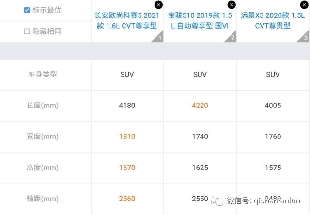 小镇青年创业首选!长安欧尚科赛5力推6万级接娃专用SUV