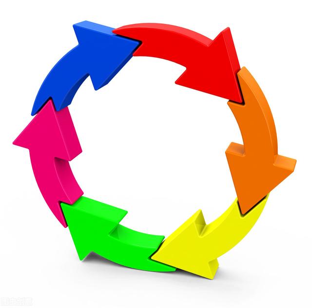 注意国内大循环开始了投资思路和主线要变