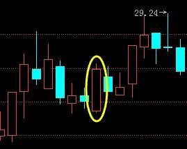 一旦遇到股票黄昏之星散户该逃了主力要开始割韭菜了