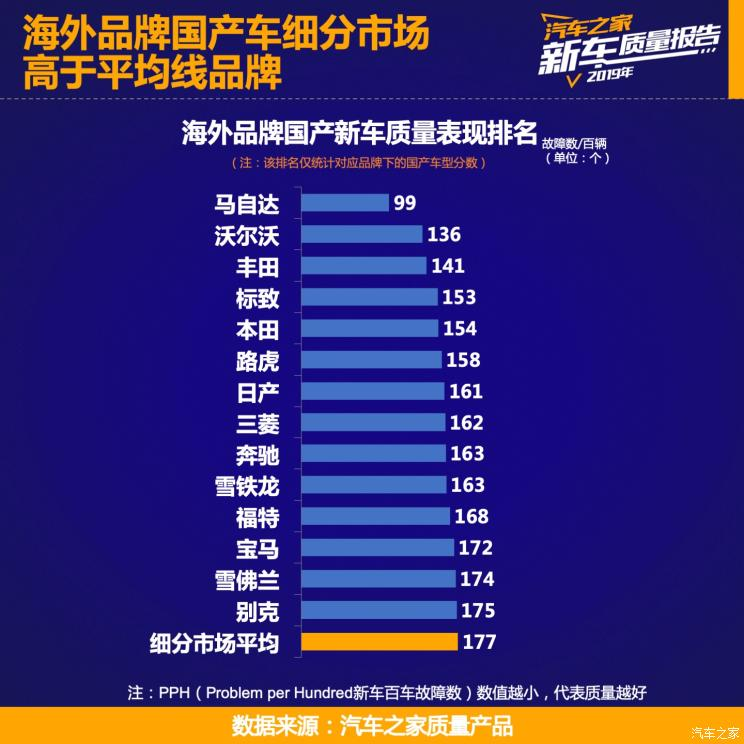 钟观 | 困境让车市变的不行,也让奇瑞捷豹路虎变的不同