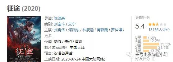 烧钱3亿的《征途》,就这?豆瓣一星差评1700条,特效模仿3部大片