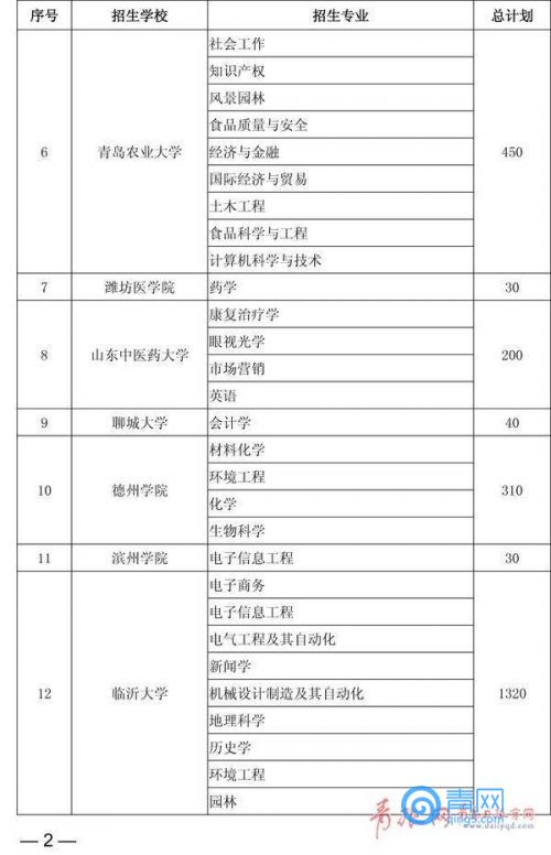 毕业3年内可再考大学 25所省属高校第二学士学位招生