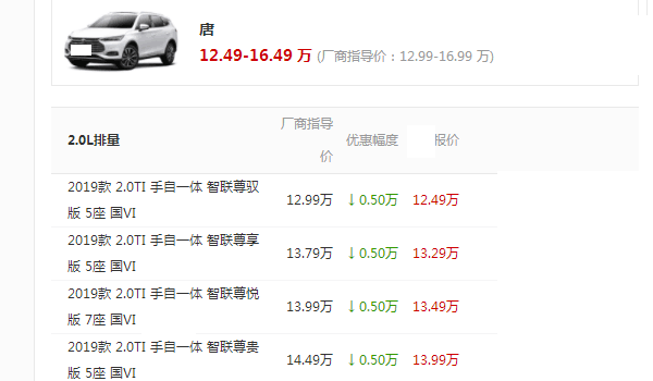 上市3年0差评,起步2.0T,30万实力才12.5万,不买汉兰达就买它