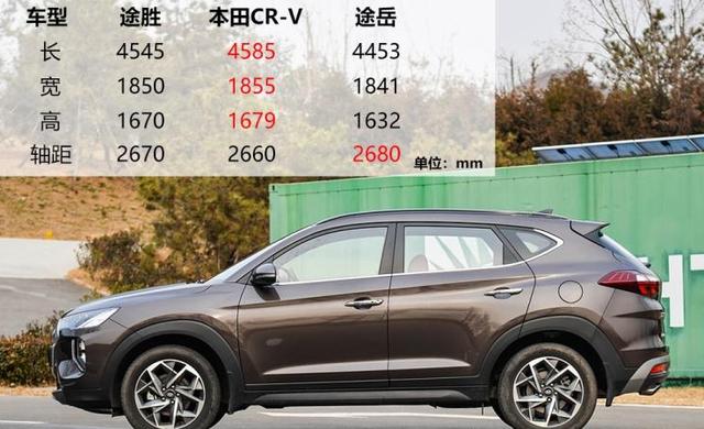 途胜:比逍客都便宜,比途岳还大,却沦为冷门车,韩系走向末路?