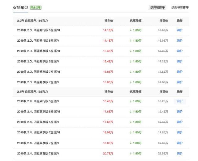 买CR-V不如买它!丐版14.18万,省油耐造开不坏,不愧是性价王