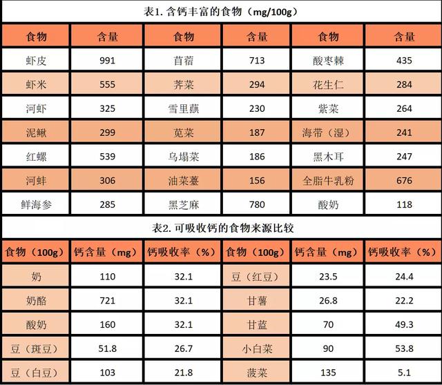 老年人如何补钙?你想知道的,都在这里!