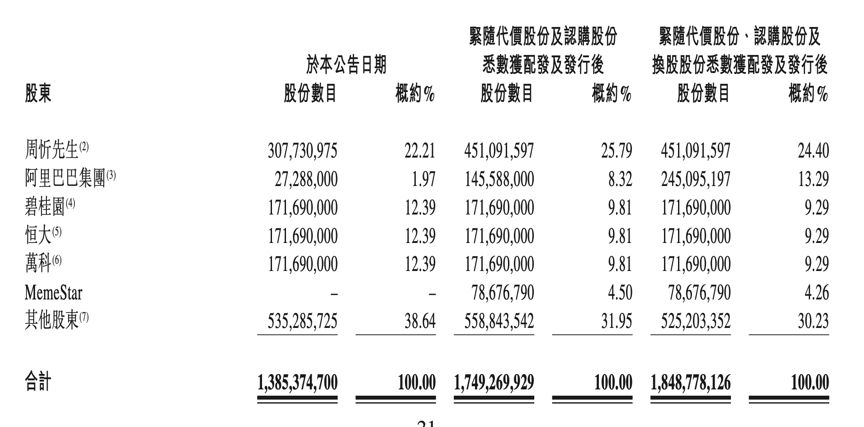 阿里投资易居!互联网房产服务会有什么不一样?