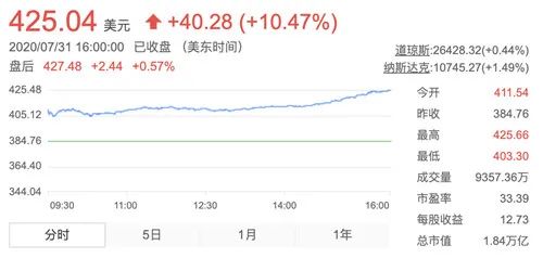 苹果股价10年涨了多少倍 63e3-ixeeirz1030994.jpg
