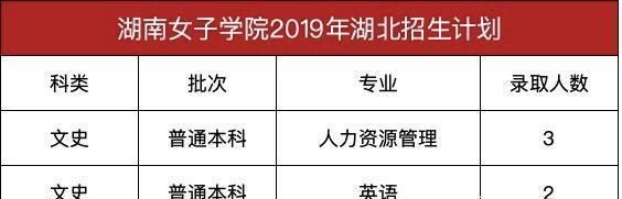 湖南女子学院2020排名_二本|湖南女子学院2018-2020在全国分专业录取分及人(2)