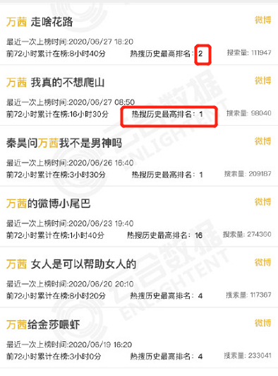 她真的上错节目了?