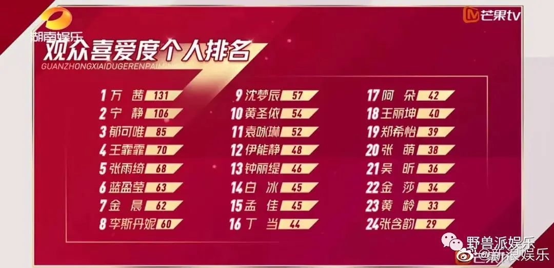 她真的上错节目了?