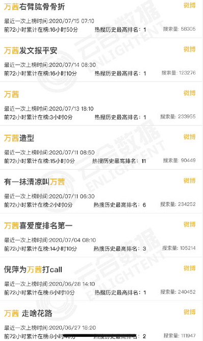 她真的上错节目了?