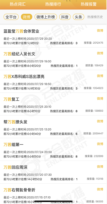 她真的上错节目了?