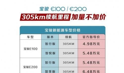 续航提升至305KM，宝骏新能源新车上市，售价4.98万起