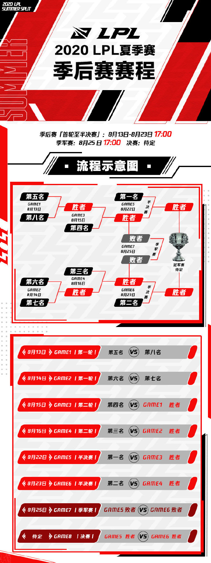 「2020 LPL 夏季赛」季后赛时间公布