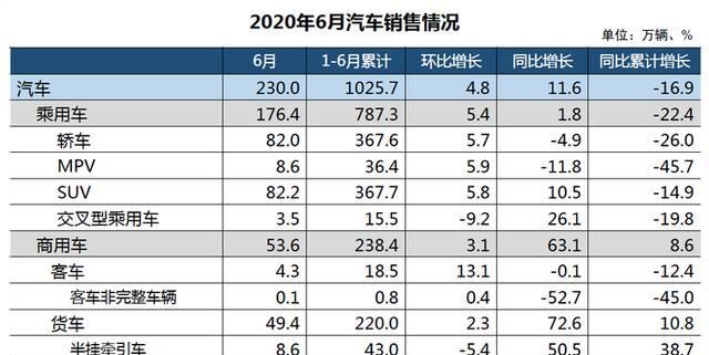 七月车市回顾:大国企大变化 内循环“有内味儿”