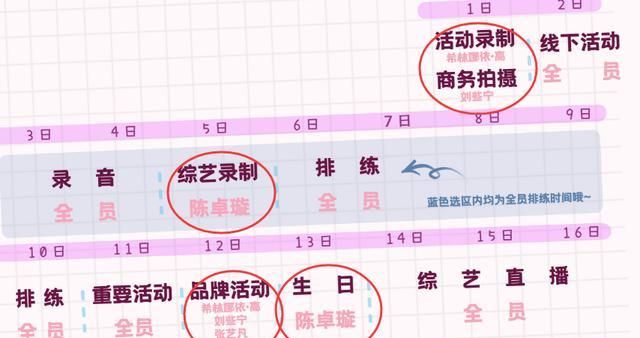 硬糖少女八月行程,刘些宁张艺凡受重视,赵粤王艺瑾却无额外安排