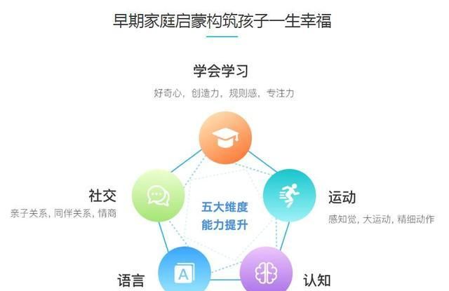 小步在家早教婴幼儿能力发展测评结果，孩子真正的起跑线，是家长