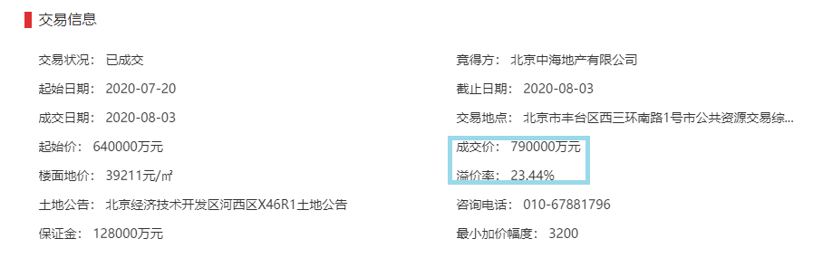 79亿!北京楼市信号有变,对房价有啥影响?