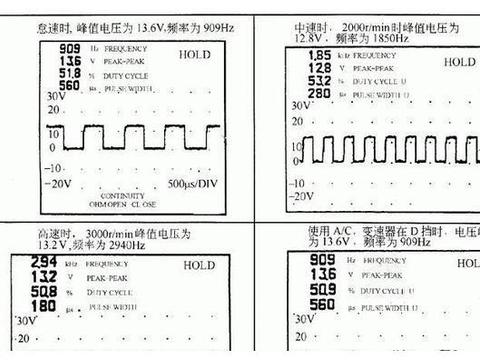一文解析温度传感器故障波形和测试