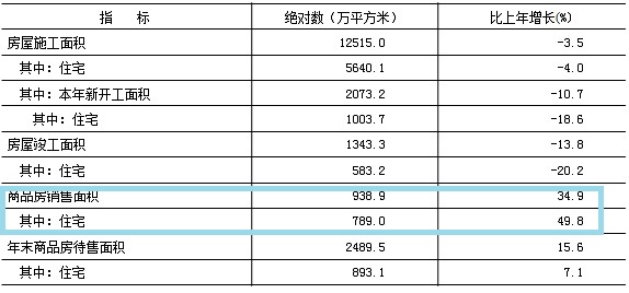79亿!北京楼市信号有变,对房价有啥影响?