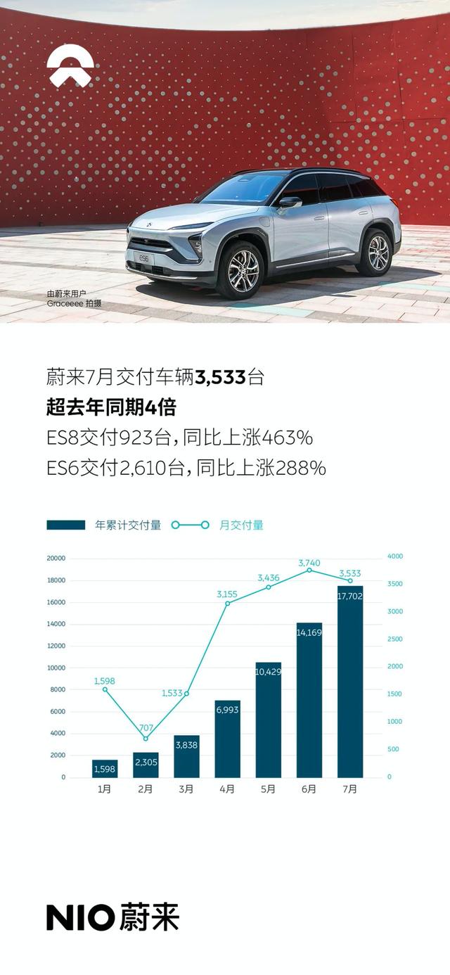 恒大亮相6款新车;汉DM加推新车型;宝骏E系列推305km续航
