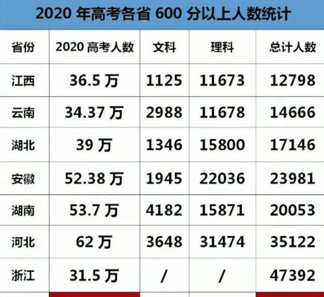 教学质量提高了,升学率却无法提高是一种什么感受?
