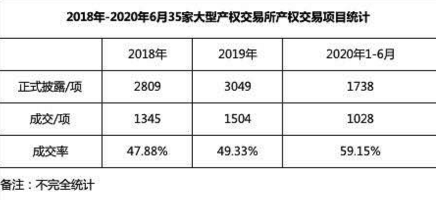 员工持股例外!新《证券法》加速推进国企混改