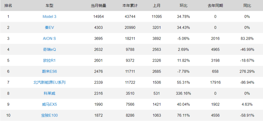 北京增发2万个新能源指标，是福利还是负担